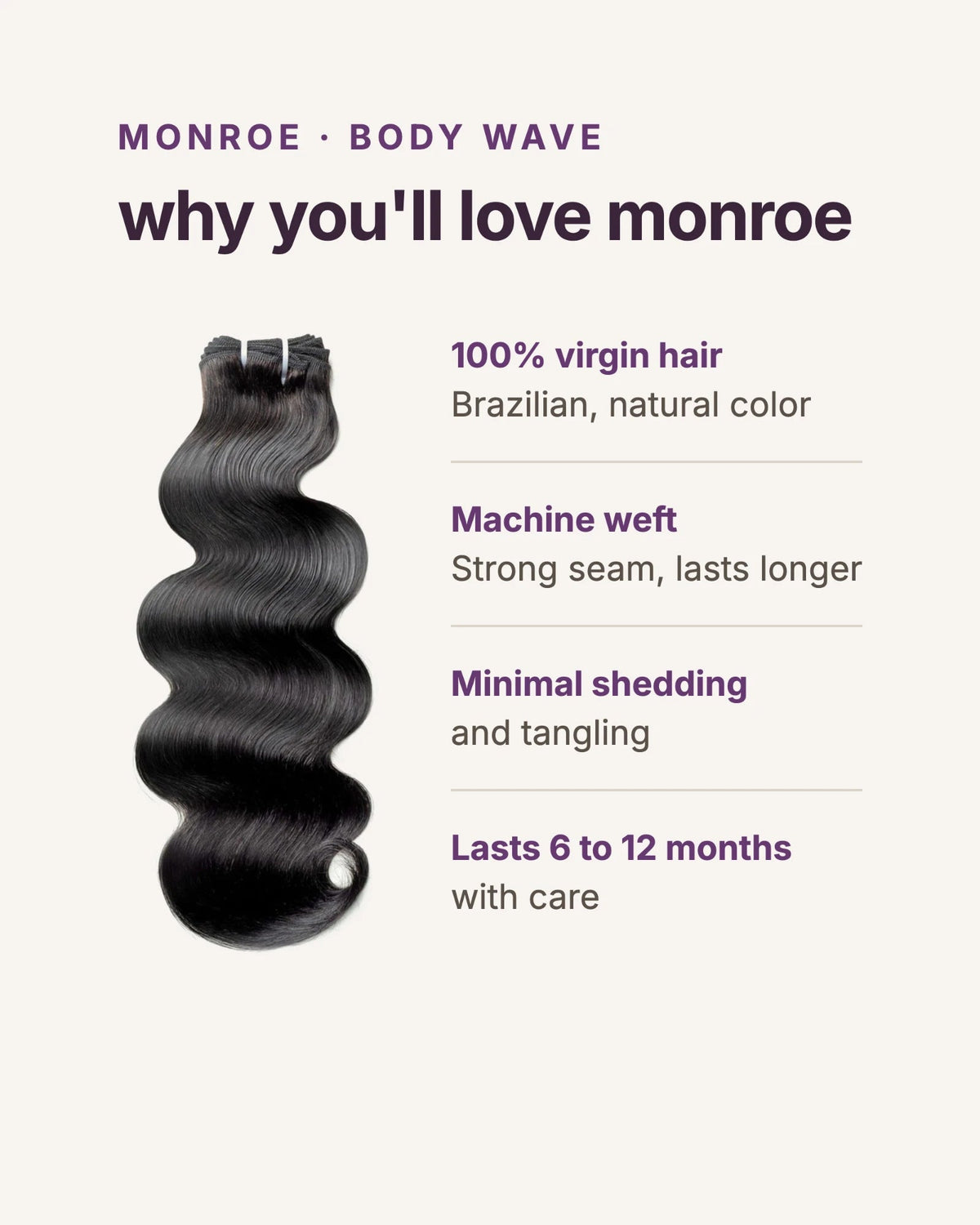 Why you'll love Monroe body wave: 100% virgin Brazilian hair in natural color, machine weft, minimal shedding and tangling, lasts 6 to 12 months with care