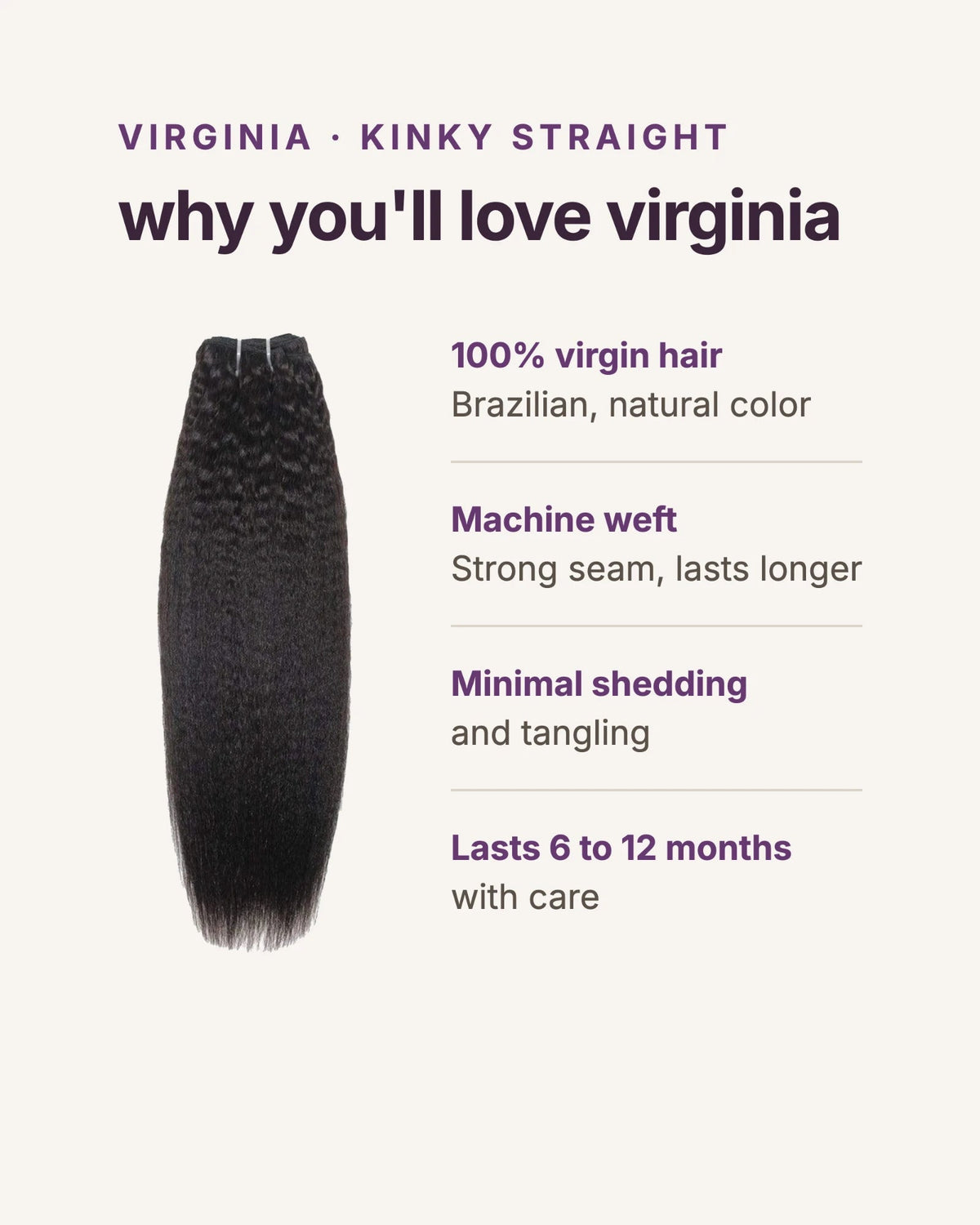 Why you'll love Virginia kinky straight: 100% virgin hair in natural color, machine weft, minimal shedding and tangling, lasts 6 to 12 months with care